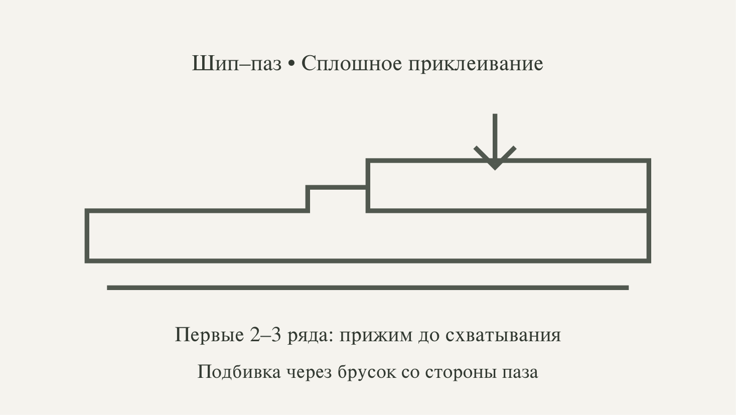 Монтаж доски
