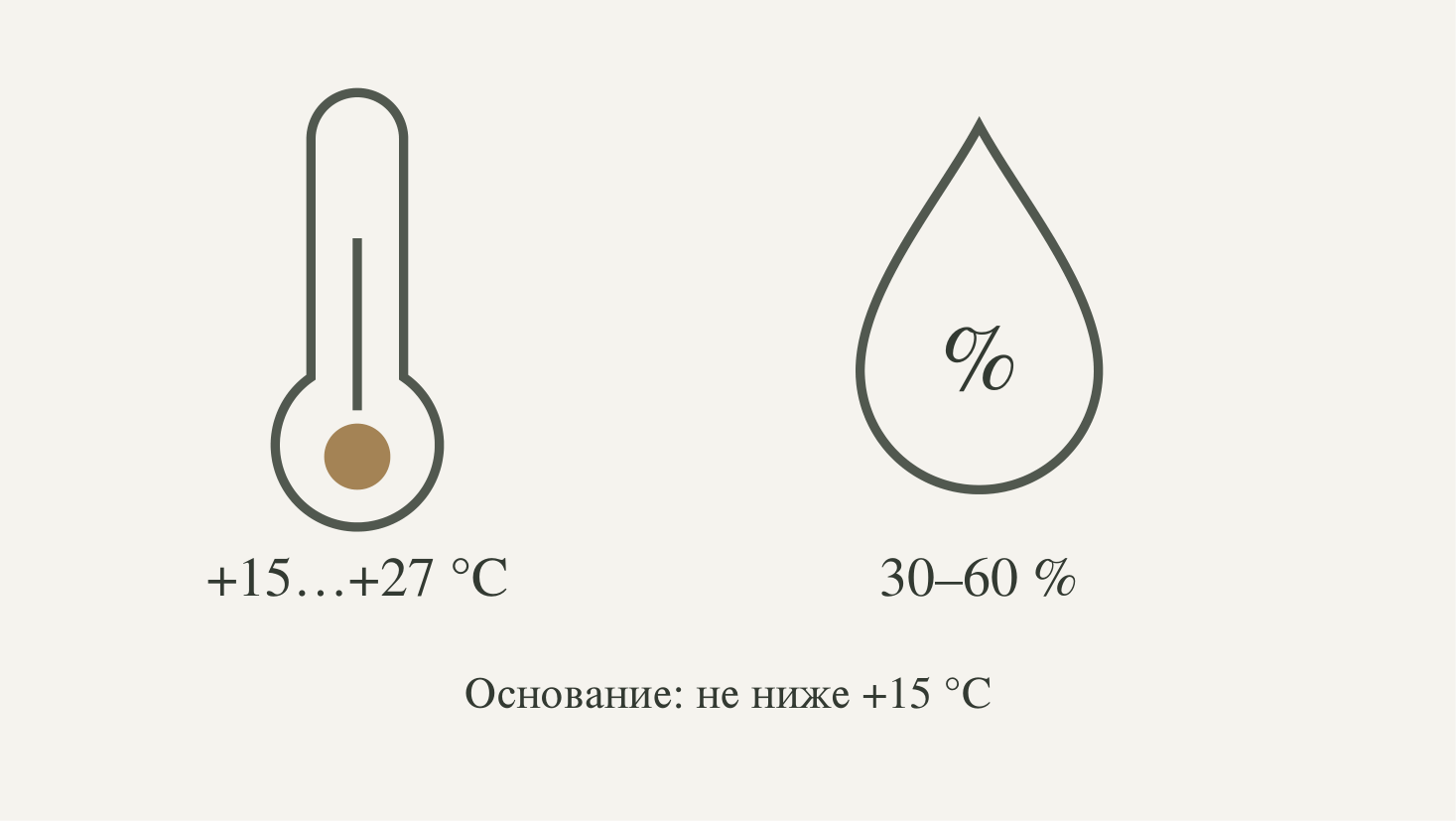 Готовность помещения