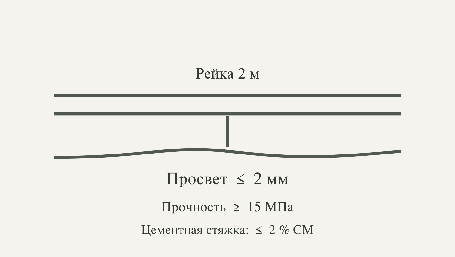 Подготовка основания