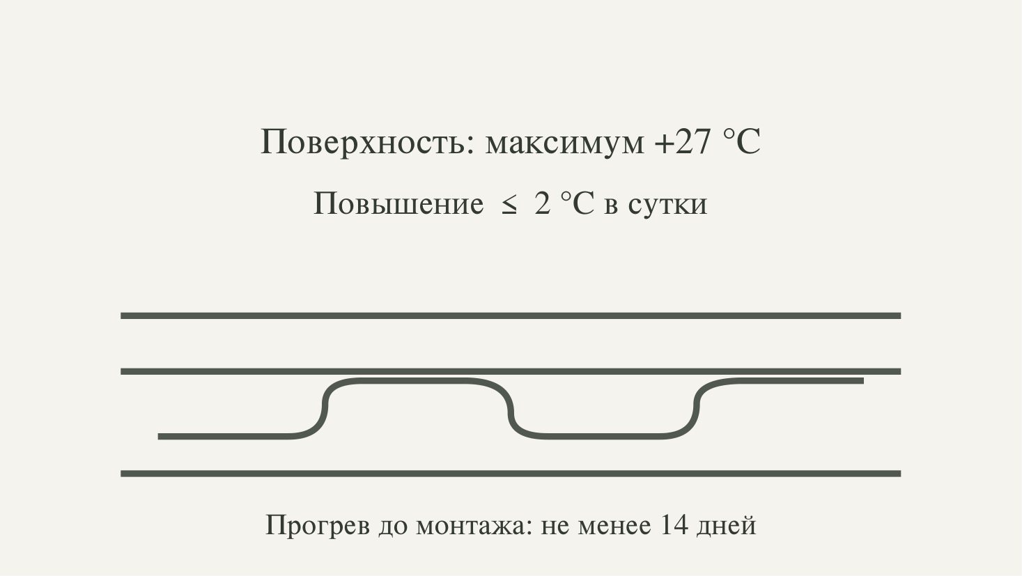 Совместимость с тёплыми полами