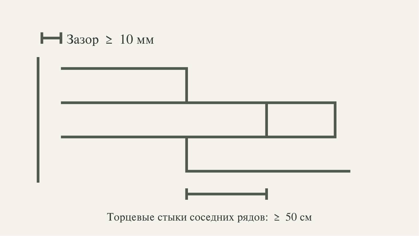 Требования к монтажу